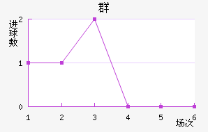 Ⱥ½