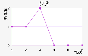 ɳͶȶ