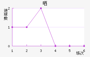 ɹʽ