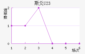 ˹سU23