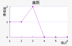 ʹ˹