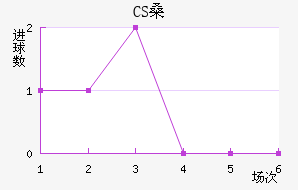CSɣ̭