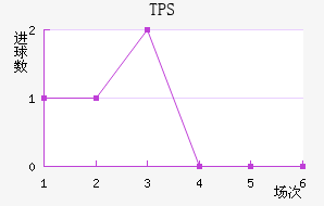 TPS 