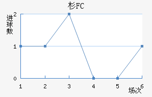 ɼFC