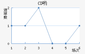 CDӴ