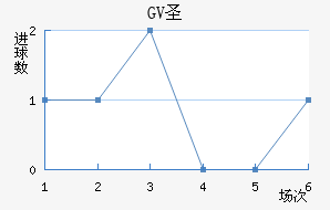 GVʥ