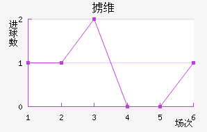 °ά