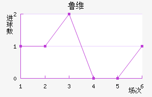 ³ά