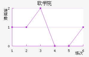 ŷްѧԺ