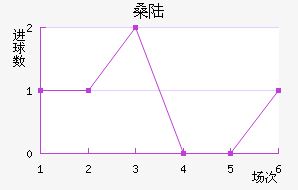 ɣ½˹