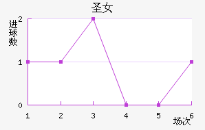 ʥӲŮ