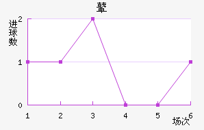 ܱ