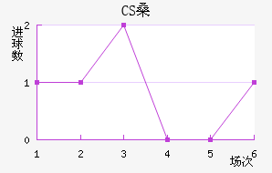 CSɣ̭