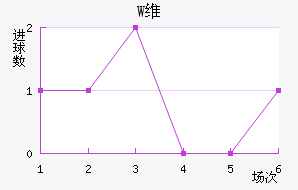 Wά