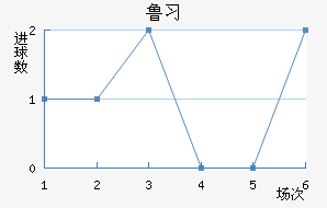 ³ϰ½