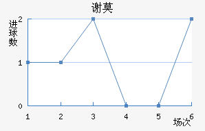 лĪն