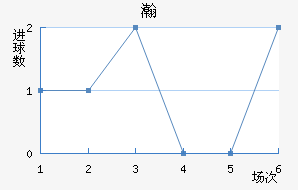 嫵½