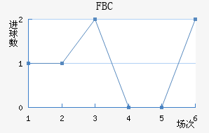 FBC
