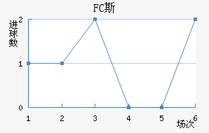 FC˹