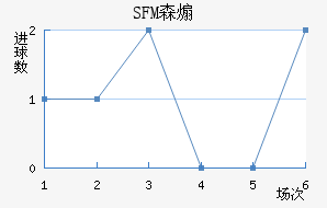 SFMɭɿ˽