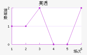 Ī͸