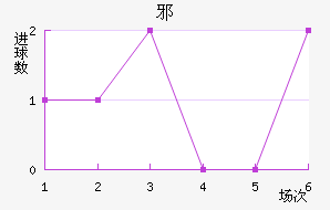 а½