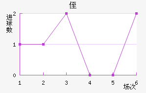ֶ