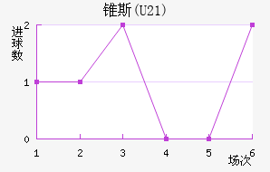 ׶˹(U21)