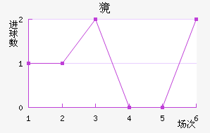 ⰣĪ˹