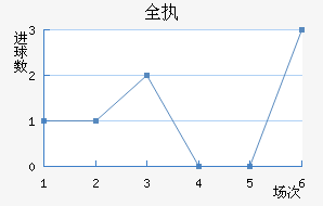 ȫִ