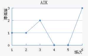 AIK ɽ