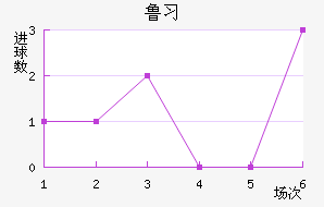 ³ϰ½