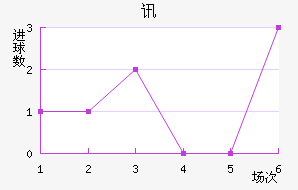 Ѷս