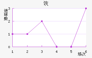 ڶ