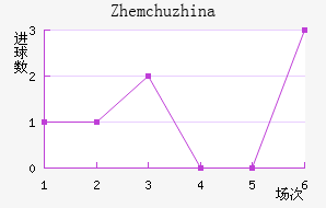 Zhemchuzhina