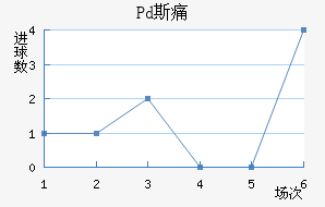Pd˹ʹ