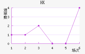 HKָ