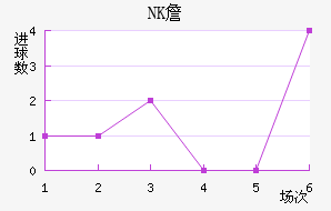 NKղ
