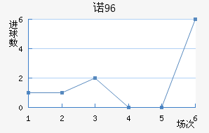ŵ96