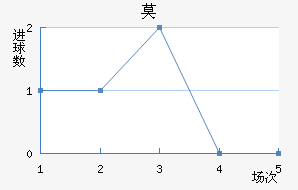 Ī