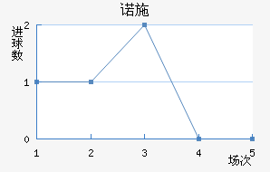 ŵʩĽ