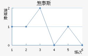 ɷ̩˹