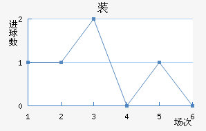 װ½