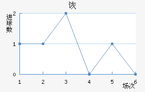 ڶ