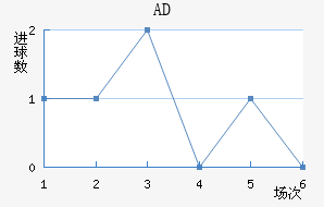 ADǽ