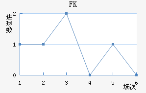 FK