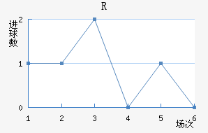 RD