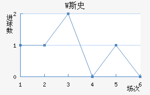 W˹ʷ