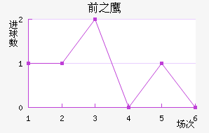 ǰ֮ӥ