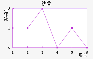 ɳ³